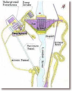 GENERAL LAYOUT