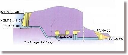 LONGITUDINAL SECTION OF POWER HOUSE