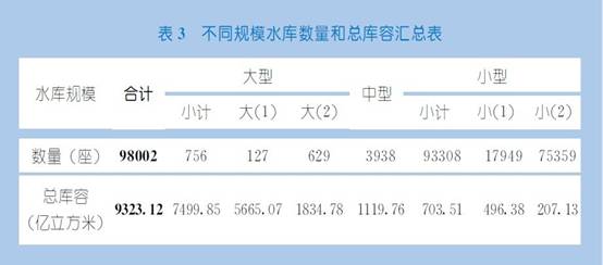 水库图表.jpg