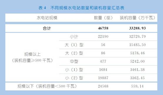 水电站图表.jpg