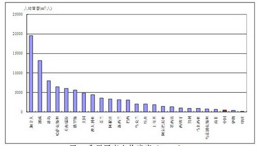 人口老龄化_2007人口总数